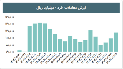 فرصتسازی در دل تردید؛ بورس هفته آینده چه در چنته دارد؟