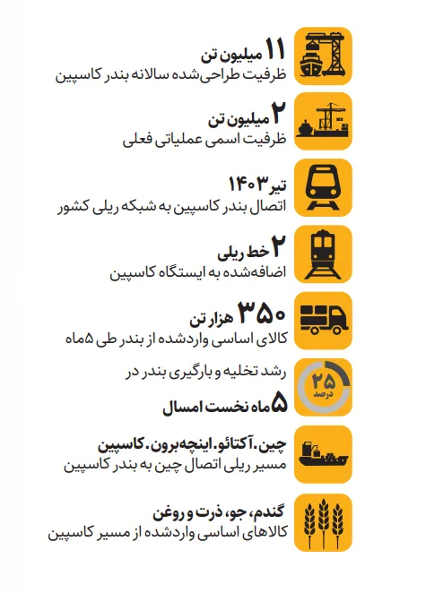 بندر کاسپین؛ حلقه اتصال به اوراسیا